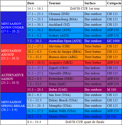 Calendrier 2011 selon le président Elmar, part 1/4