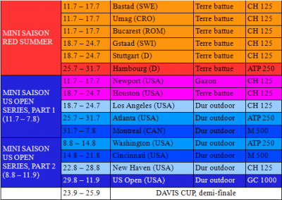 Calendrier 2011 selon le président Elmar, part 3/4