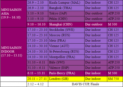 Calendrier 2011 selon le président Elmar, part 4/4