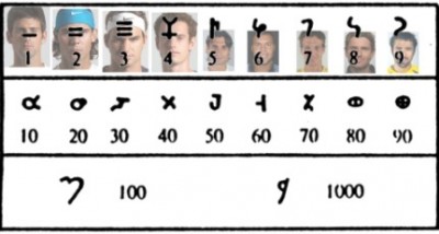 Brahmi Numerals (ancient India)