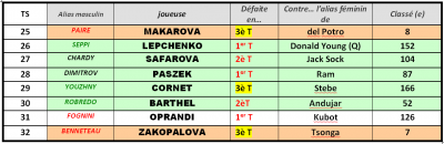 parcours têtes de série 25-32