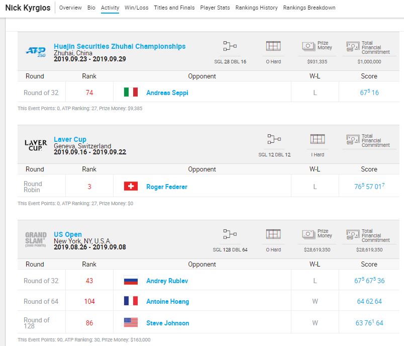 Player Activity Nick Kyrgios